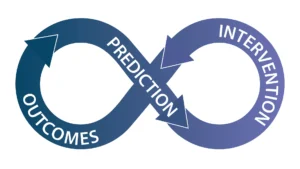 Prediction-Intervention-Outcomes Infinity Icon