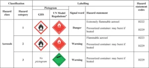 Aerosolshazcomelements