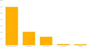 Commoncategoriesinjuries