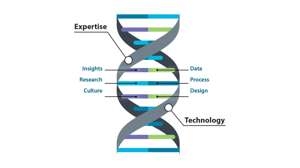 VelocityEHS ActiveEHS: Expertise & Technology DNA