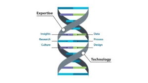 VelocityEHS ActiveEHS: Expertise & Technology DNA