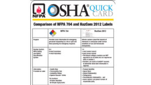 OSHA quick card
