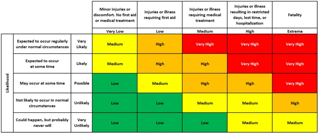 Risk Matrix