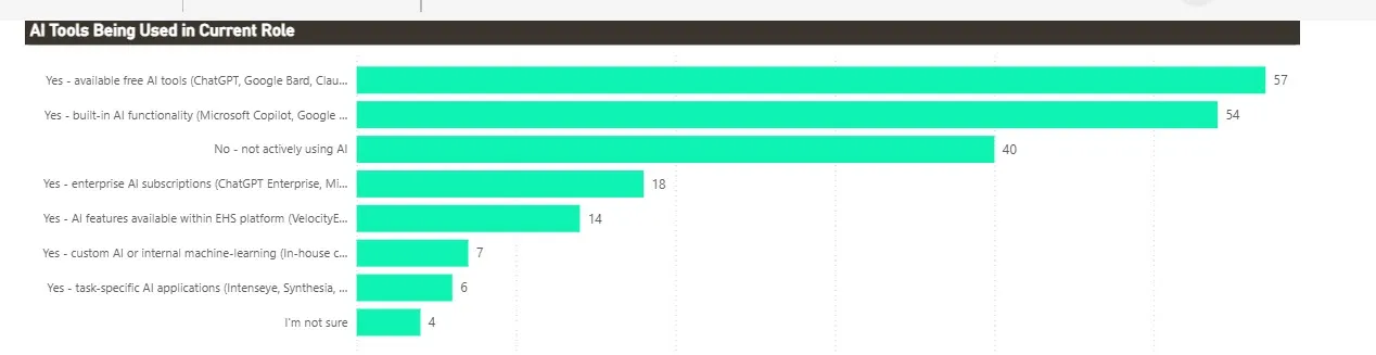 Types Of Ai Used In Current Role