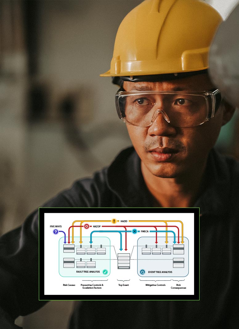 Operational Risk Feature 411 Risk Analysis Desktop 776x1068 Gettyimages 1307877360