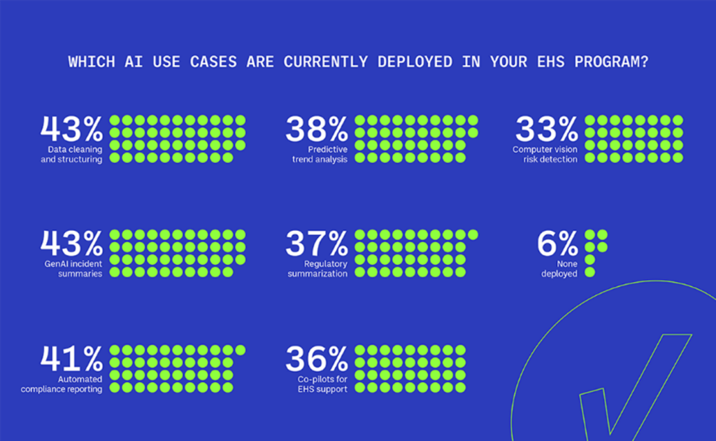 Responses On Ai Use Cases