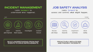 Incident Management vs Job Safety Analysis